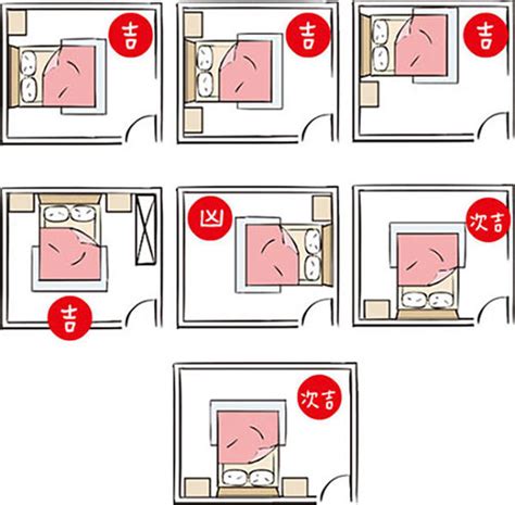 床在爐灶上化解|15個全新臥室床位、家具擺設風水禁忌與破解，附科學解釋與圖文。